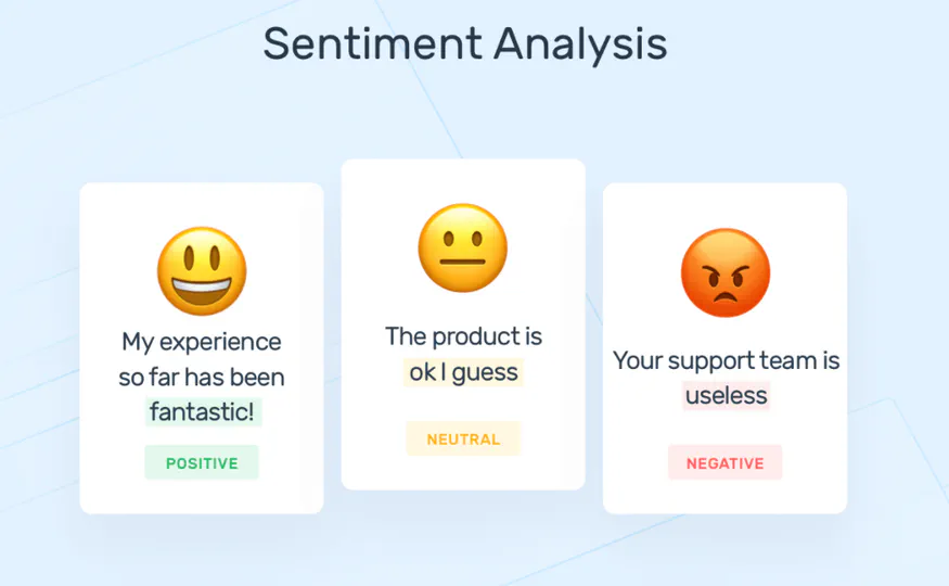 Speech Emotion Recognition